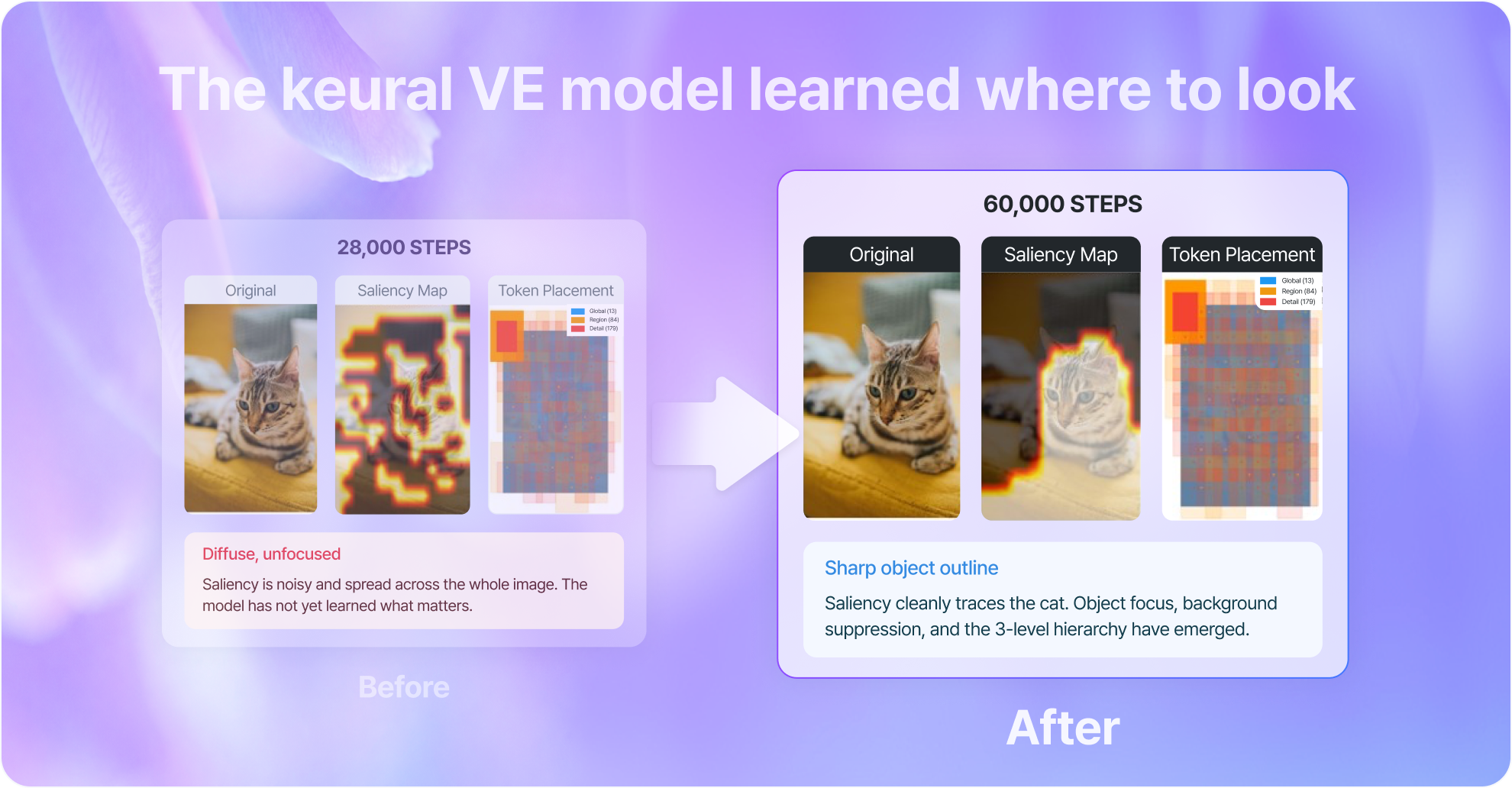 MKD Develops Proprietary Vision-Language Model Architecture KeuralVisionEncoder